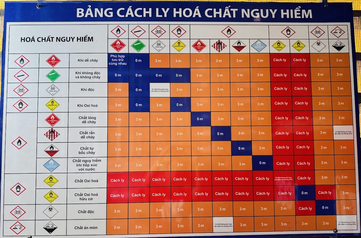 Tóm lược bảng cách ly hóa chất nguy hiểm