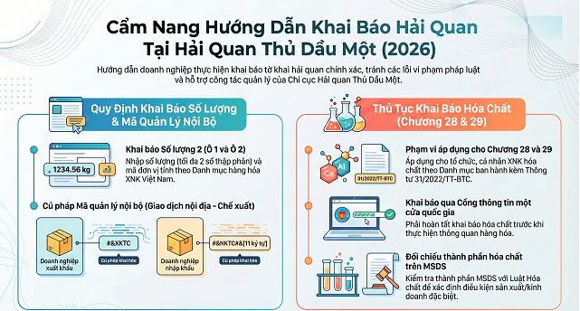 HƯỚNG DẪN QUY ĐỊNH KHAI BÁO HÓA CHẨT VÀ THỰC HIỆN THỦ TỤC HẢI QUAN TẠI CHI CỤC HẢI QUAN THỦ DẦU MỘT