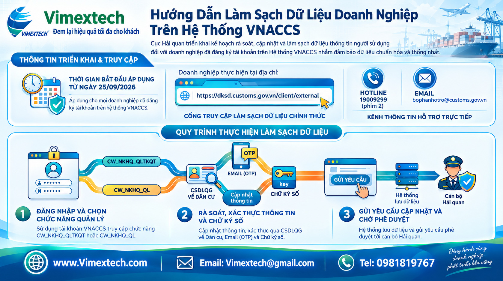 HƯỚNG DẪN RÀ SOÁT, CẬP NHẬT VÀ LÀM SẠCH DỮ LIỆU TÀI KHOẢN DOANH NGHIỆP TRÊN HỆ THỐNG VNACCS