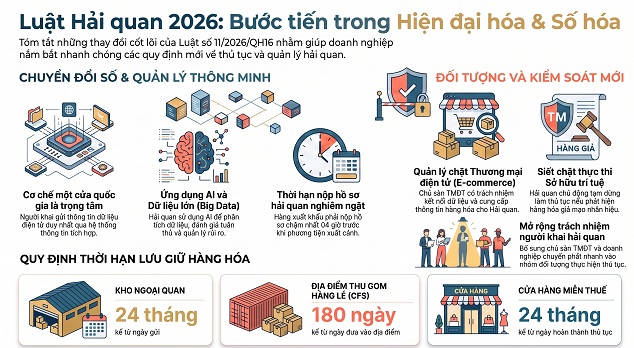 LUẬT SỬA ĐỔI, BỔ SUNG MỘT SỐ ĐIỀU CỦA LUẬT HẢI QUAN (SỐ 11/2026/QH16)