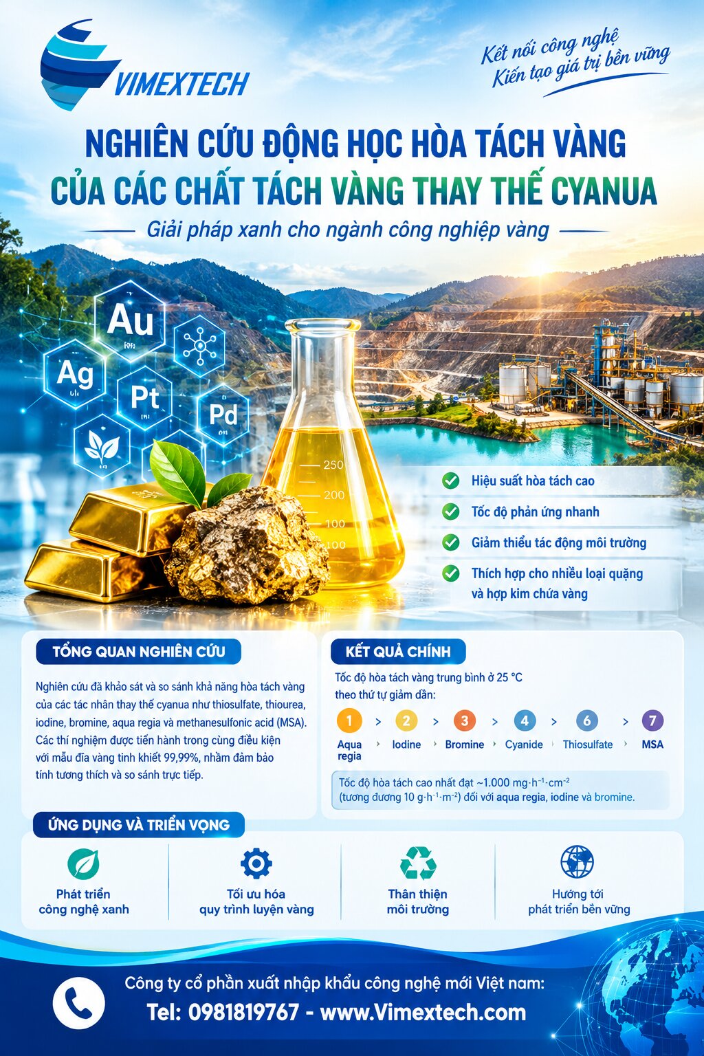Nghiên cứu động học và đặc tính hòa tan của các tác nhân hòa tách vàng thay thế xyanua