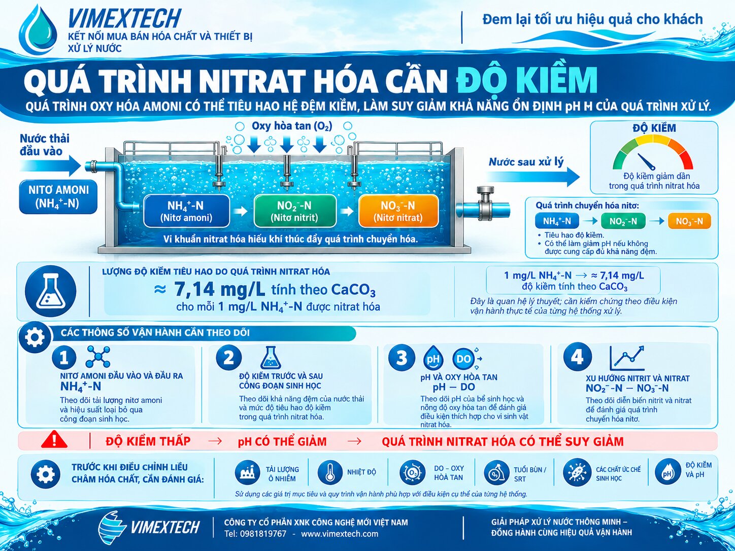 Vai trò của pH đối với Quá trình Nitrat hóa Sinh học