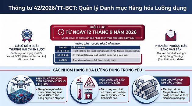 THÔNG TƯ 42/2026/TT-BCT VỀ QUẢN LÝ HÀNG HÓA LƯỠNG DỤNG
