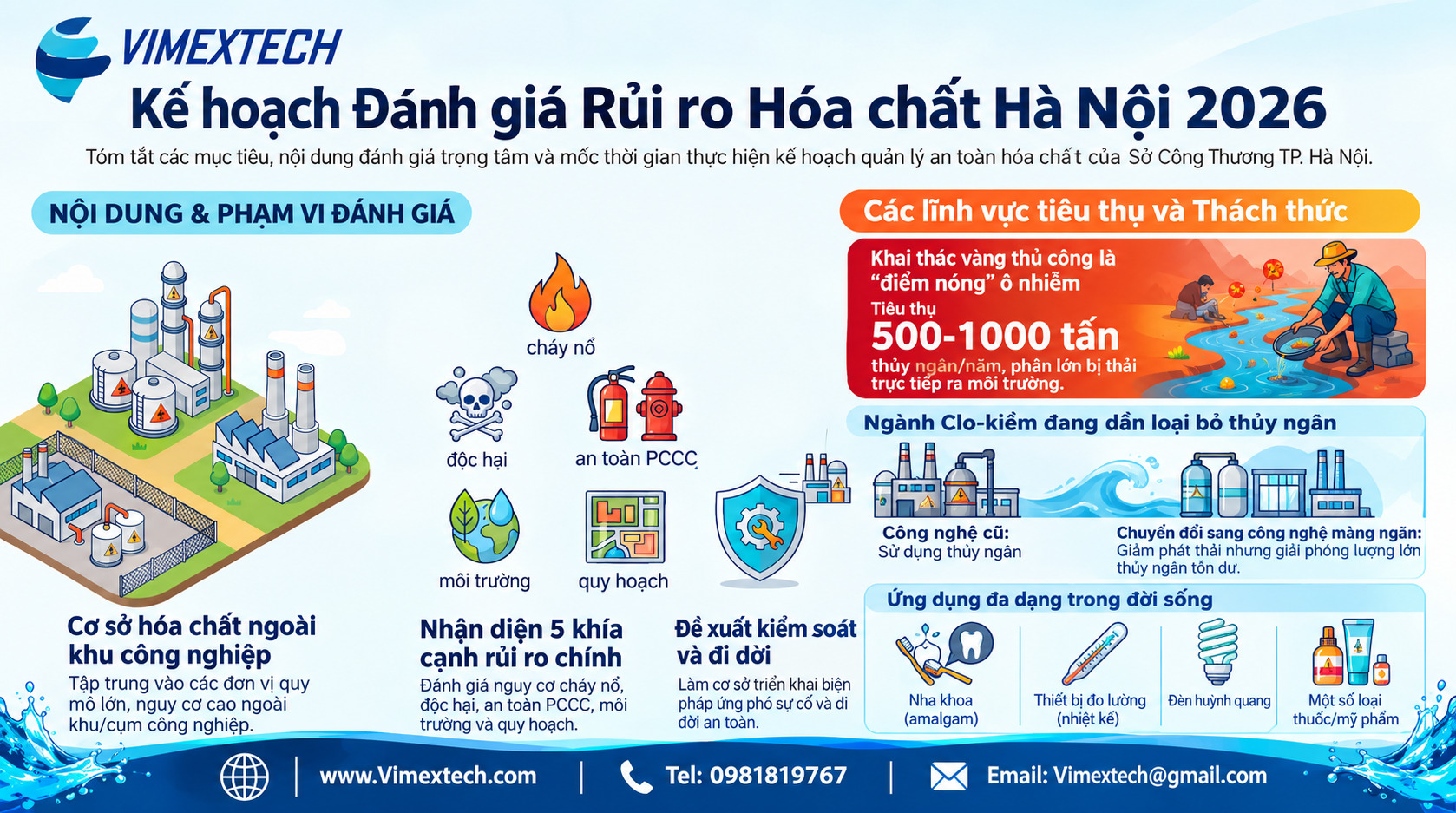KẾ HOẠCH ĐÁNH GIÁ RỦI RO HÓA CHẤT TẠI CÁC CƠ SỞ SẢN XUẤT, KINH DOANH, SỬ DỤNG HÓA CHẤT QUY MÔ LỚN TRÊN ĐỊA BÀN THÀNH PHỐ HÀ NỘI NĂM 2026