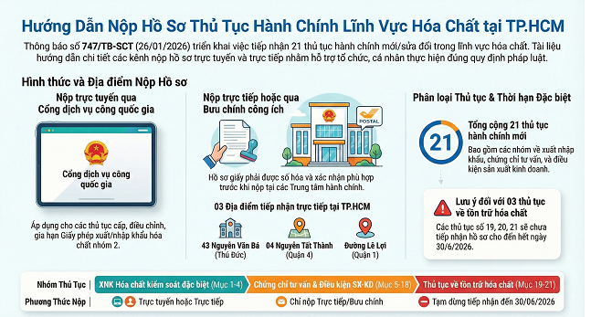 Thông báo về Việc Tiếp nhận Hồ sơ Thủ tục Hành chính trong Lĩnh vực Hóa chất tại Thành phố Hồ Chí Minh