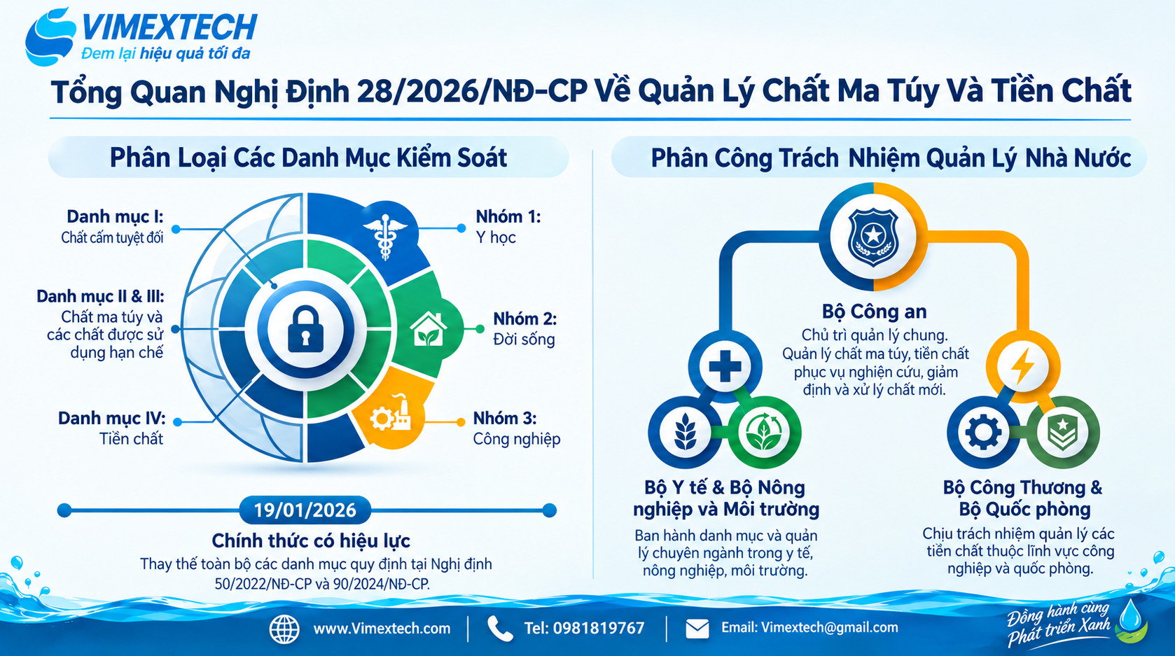 NGHỊ ĐỊNH SỐ 28/2026/NĐ-CP QUY ĐỊNH CÁC DANH MỤC CHẤT MA TÚY VÀ TIỀN CHẤT