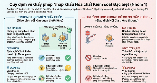 BÁO CÁO TÓM TẮT: Ý KIẾN CỦA CỤC HÓA CHẤT VỀ THỦ TỤC CẤP PHÉP NHẬP KHẨU HÓA CHẤT CẦN KIỂM SOÁT ĐẶC BIỆT