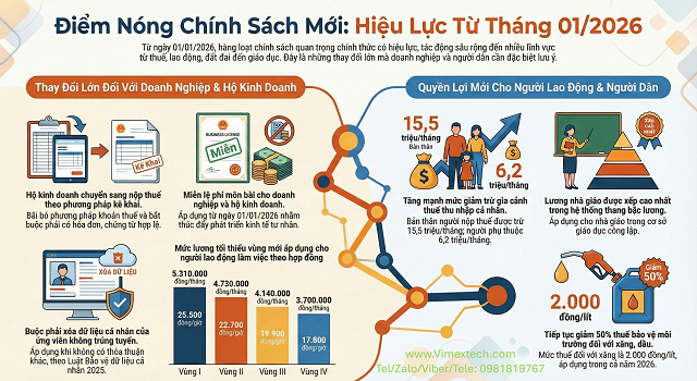 Chính sách mới quan trọng sẽ chính thức có hiệu lực trong tháng 01/2026
