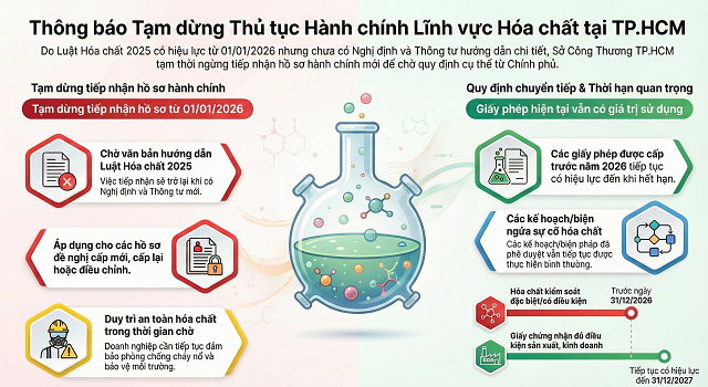 Tạm dừng Thủ tục Hành chính Lĩnh vực Hóa chất tại TP.HCM do Chuyển tiếp Luật hóa chất 2026
