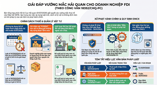 Công văn số 18352/CHQ-PC ngày 01/07/2026 của cục Hải quan chủ đề khai bán hóa chất nhập khẩu.