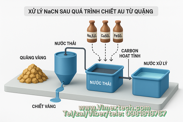 Tóm tắt bản dịch bằng sáng chế của Mỹ năm 2001 về 