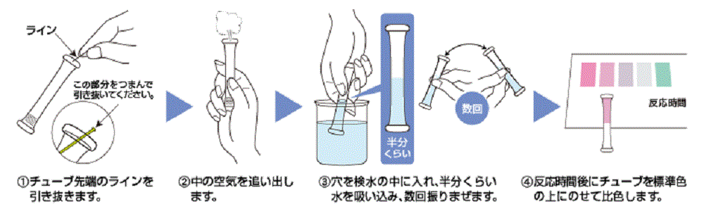 Packtest BOD – Test thử nhanh BOD – Kyoritsu -50test/hộp