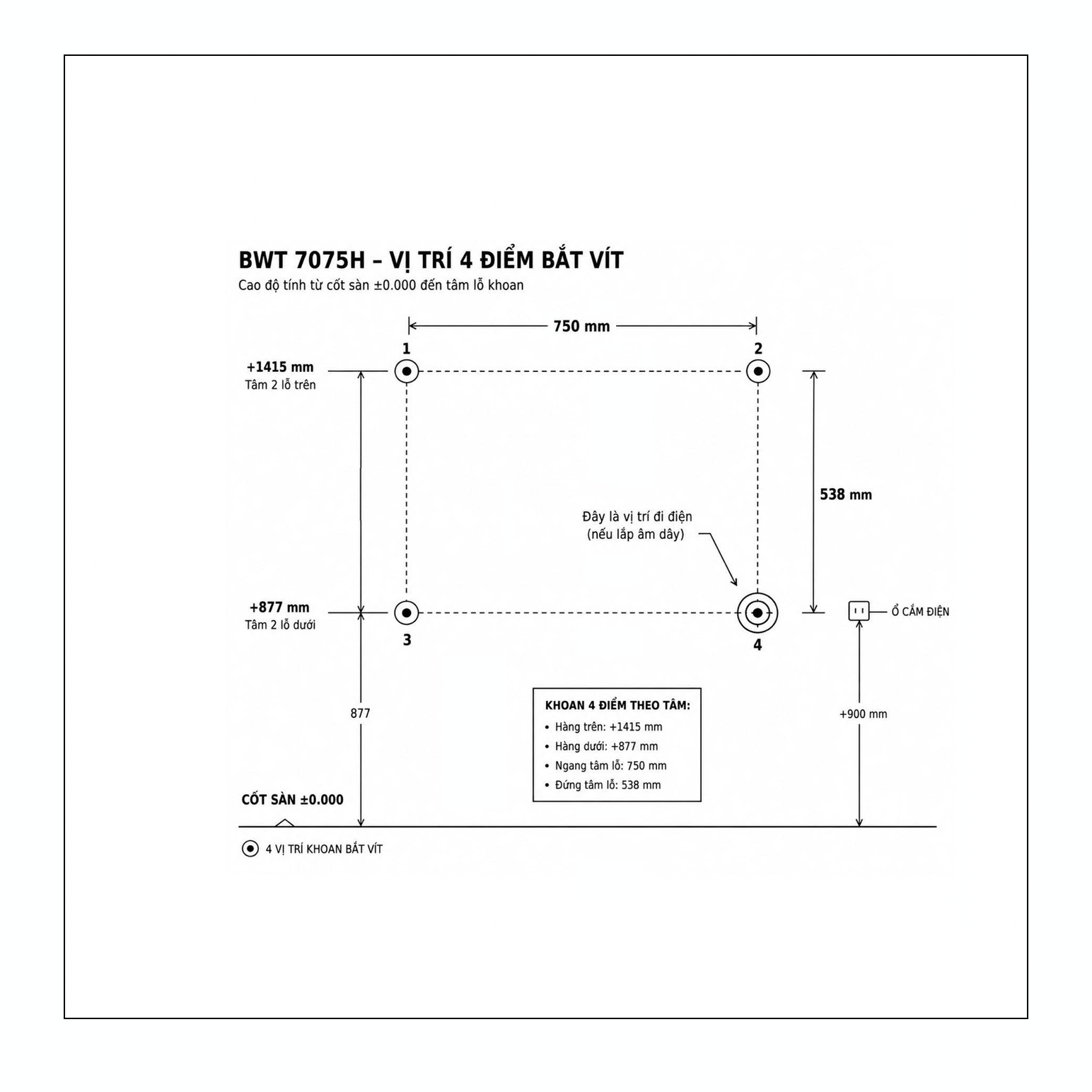 BWT 7075H