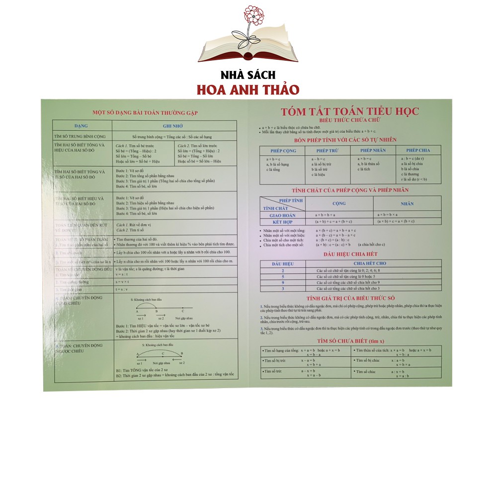 Bảng Tóm tắt Công thức Toán tiểu học Hệ thống kiến thức toán tiểu học