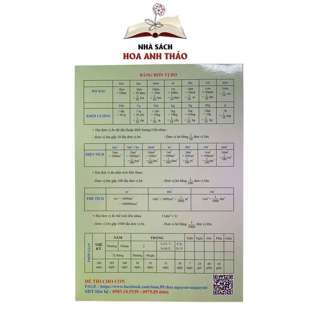 Bảng Tóm tắt Công thức Toán tiểu học Hệ thống kiến thức toán tiểu học