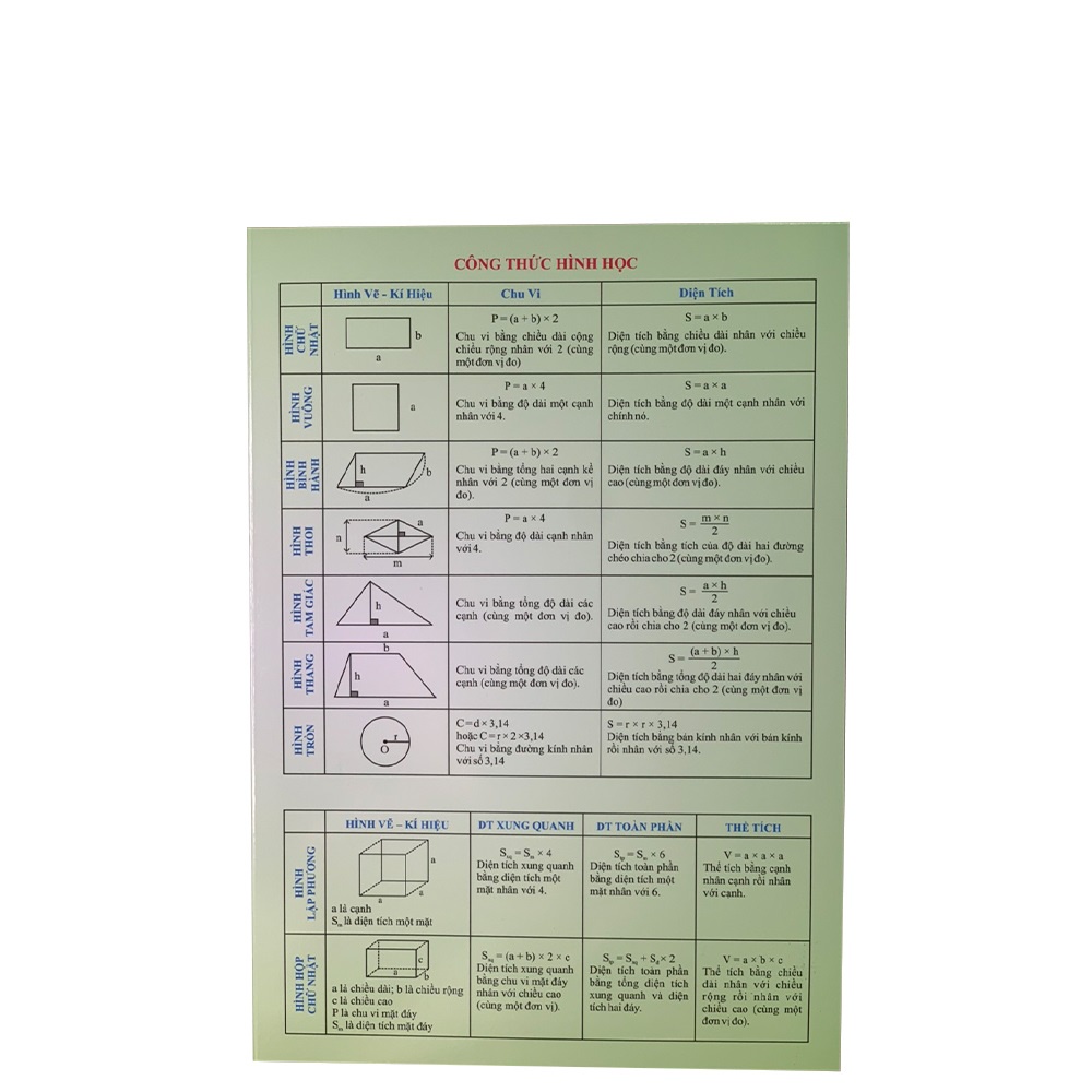 Bảng - Tóm tắt Công thức Toán tiểu học
