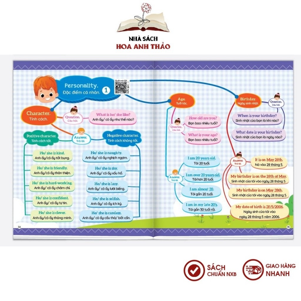 Sách - 1001 Mẫu Câu Tiếng Anh Giao Tiếp Thông Dụng
