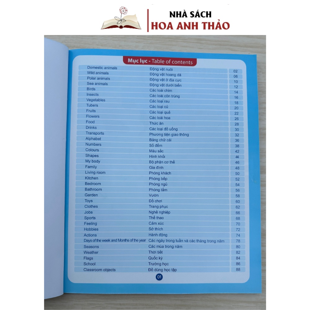 1000+ Từ Vựng Tiếng Anh Đầu Tiên Cho Bé 28 Chủ Đề