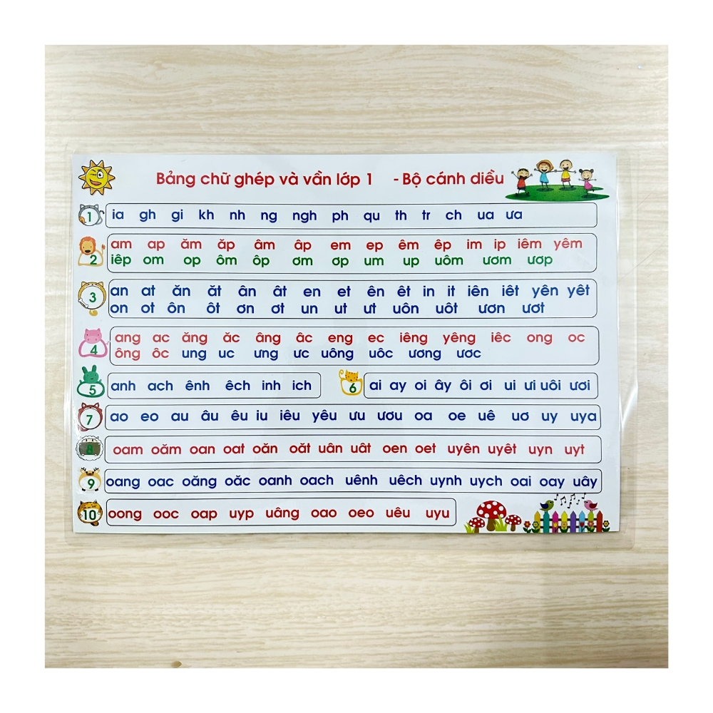 Bảng Âm Vần - Bảng Vần - Bảng Chữ Ghép Và Vần -Chương Trình Kết Nối - Cánh Diều - Chân trời sáng tạo
