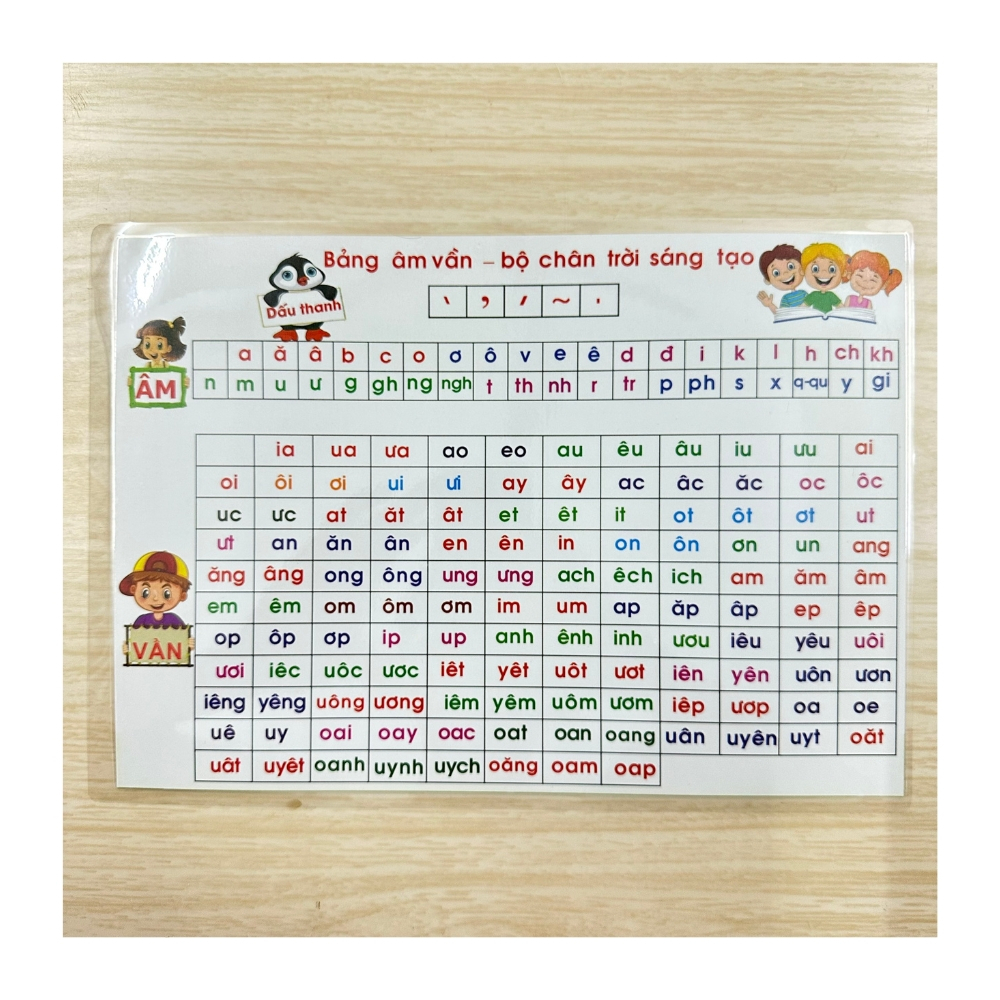 Bảng Âm Vần - Bảng Vần - Bảng Chữ Ghép Và Vần -Chương Trình Kết Nối - Cánh Diều - Chân trời sáng tạo