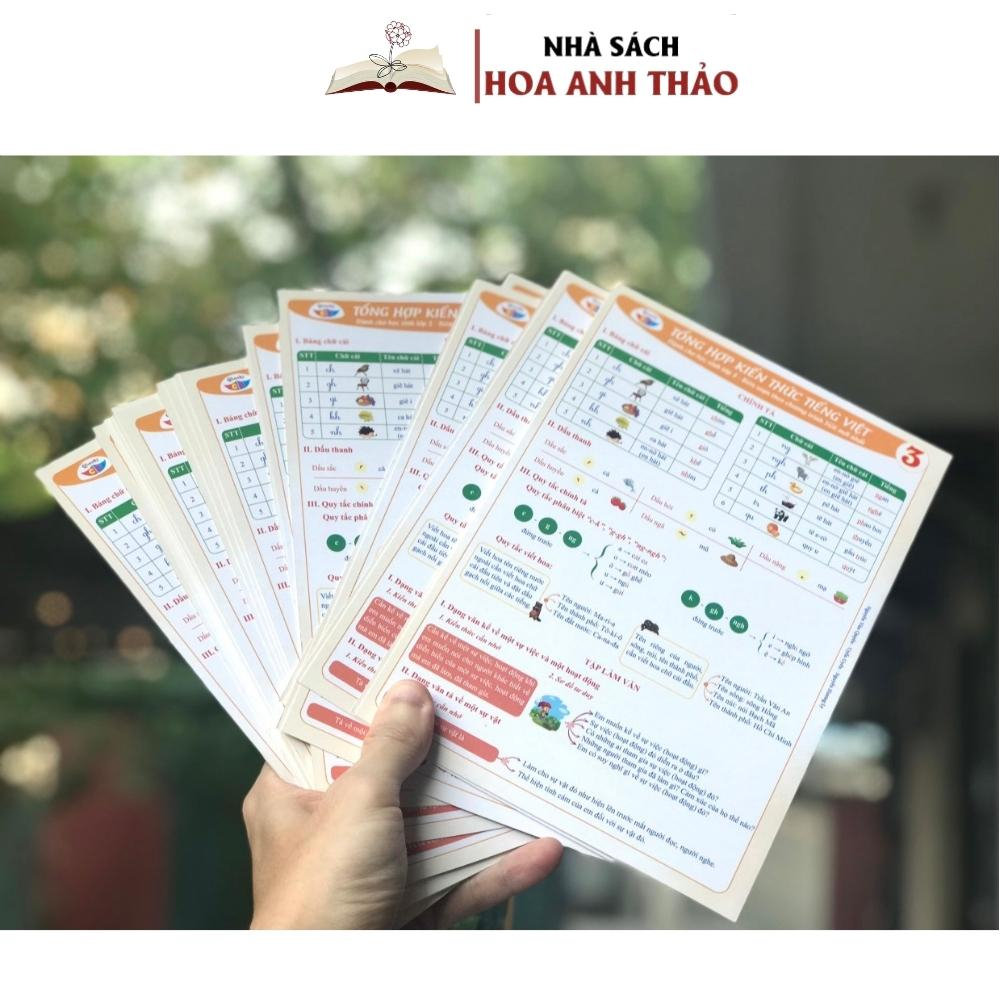 Sách - Tổng Hợp Kiến Thức Toán Và Tiếng Việt Dành Cho Học Sinh Tiểu Học Các Lớp 1, 2, 3, 4, 5. Bìa Cán Bóng In 2 Mặt