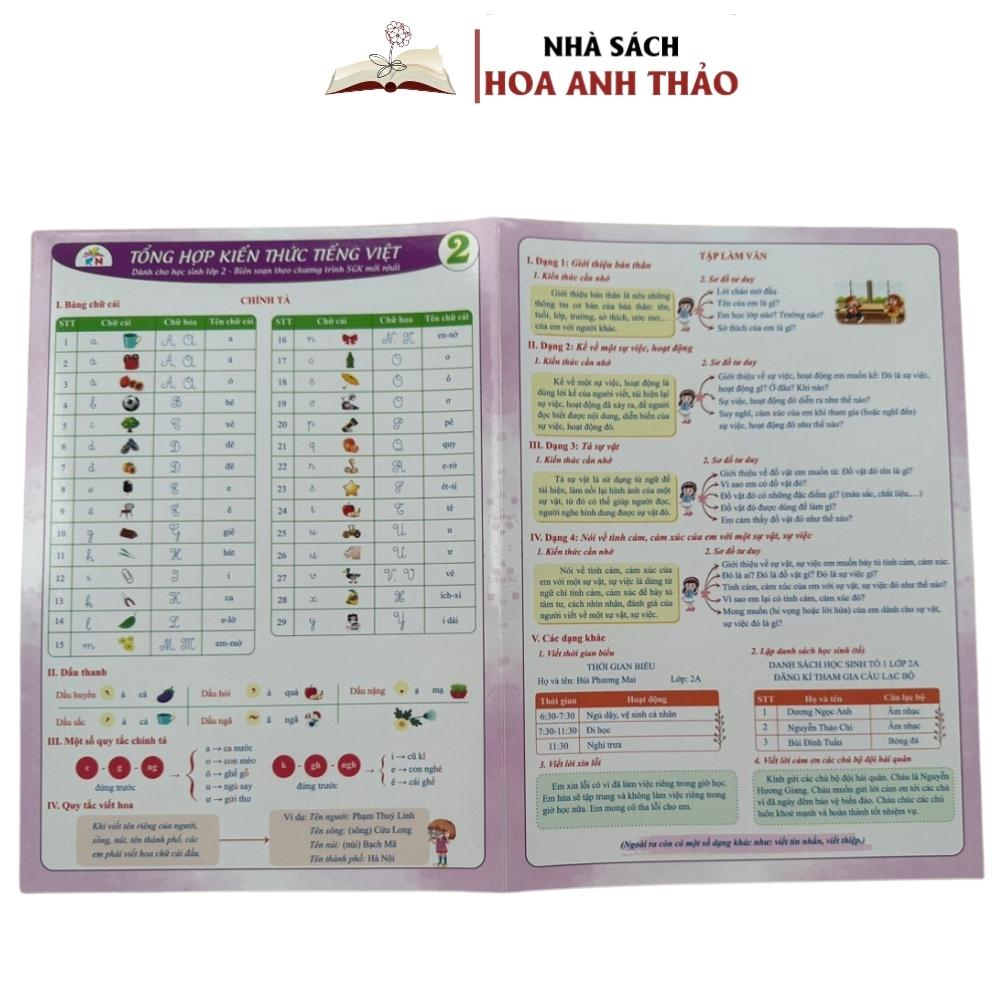 Sách - Tổng Hợp Kiến Thức Toán Và Tiếng Việt Dành Cho Học Sinh Tiểu Học Các Lớp 1, 2, 3, 4, 5. Bìa Cán Bóng In 2 Mặt