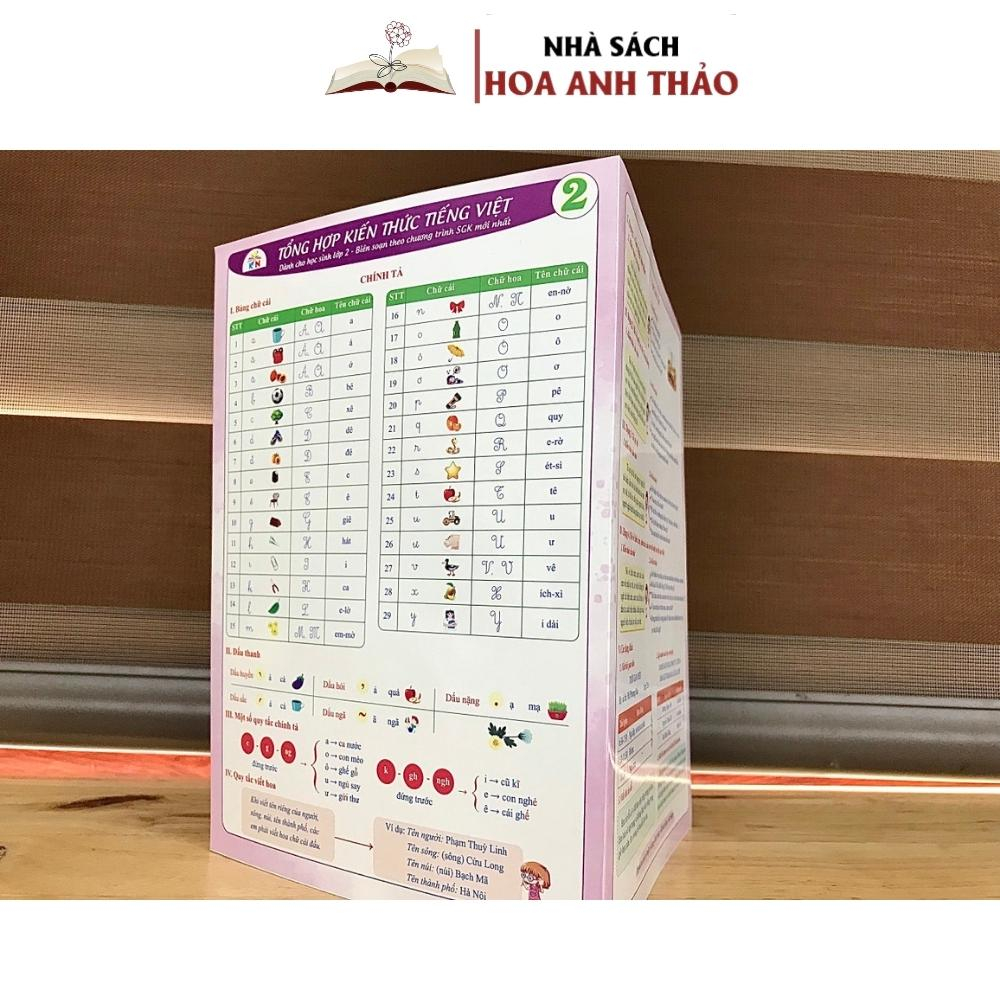Sách - Tổng Hợp Kiến Thức Toán Và Tiếng Việt Dành Cho Học Sinh Tiểu Học Các Lớp 1, 2, 3, 4, 5. Bìa Cán Bóng In 2 Mặt