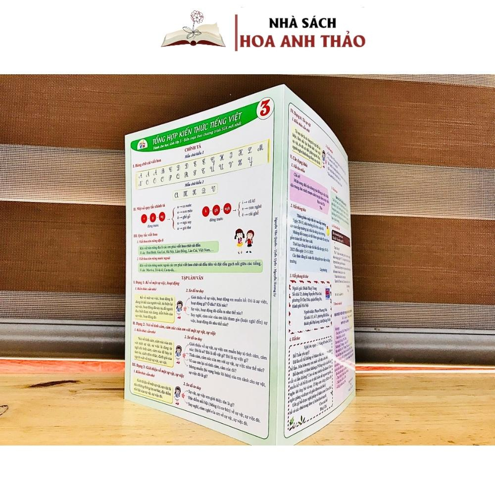 Sách - Tổng Hợp Kiến Thức Toán Và Tiếng Việt Dành Cho Học Sinh Tiểu Học Các Lớp 1, 2, 3, 4, 5. Bìa Cán Bóng In 2 Mặt