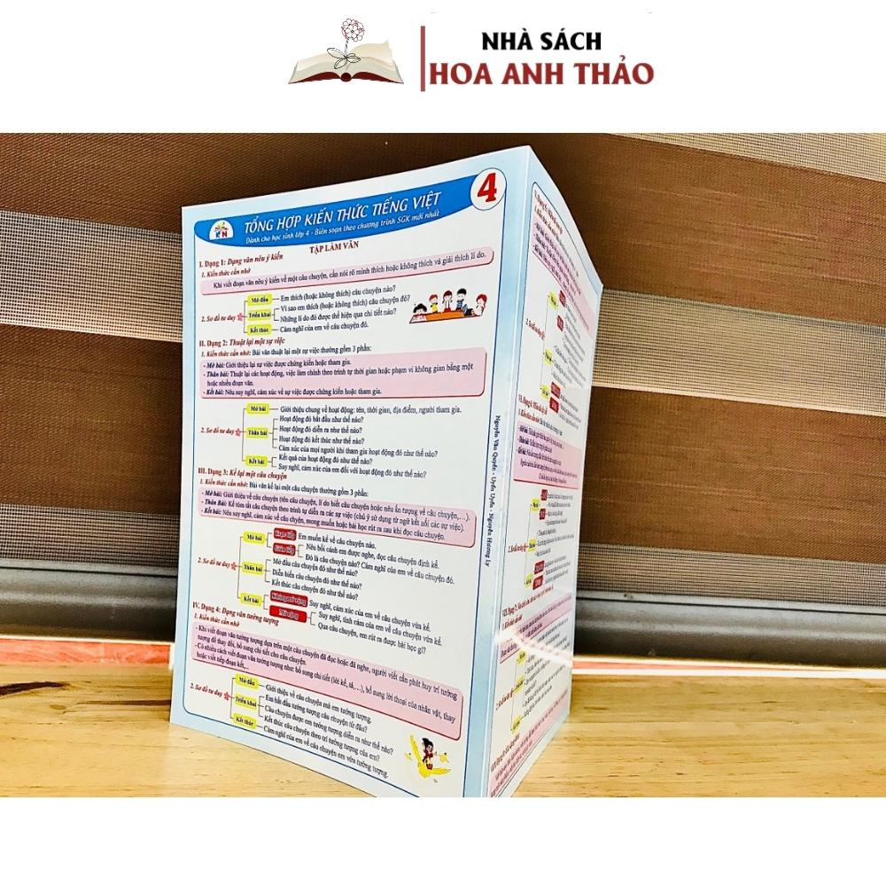 Sách - Tổng Hợp Kiến Thức Toán Và Tiếng Việt Dành Cho Học Sinh Tiểu Học Các Lớp 1, 2, 3, 4, 5. Bìa Cán Bóng In 2 Mặt