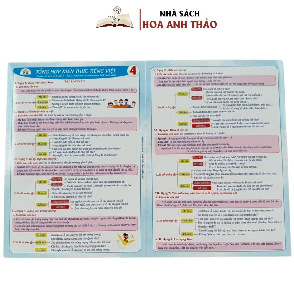 Sách - Tổng Hợp Kiến Thức Toán Và Tiếng Việt Dành Cho Học Sinh Tiểu Học Các Lớp 1, 2, 3, 4, 5. Bìa Cán Bóng In 2 Mặt