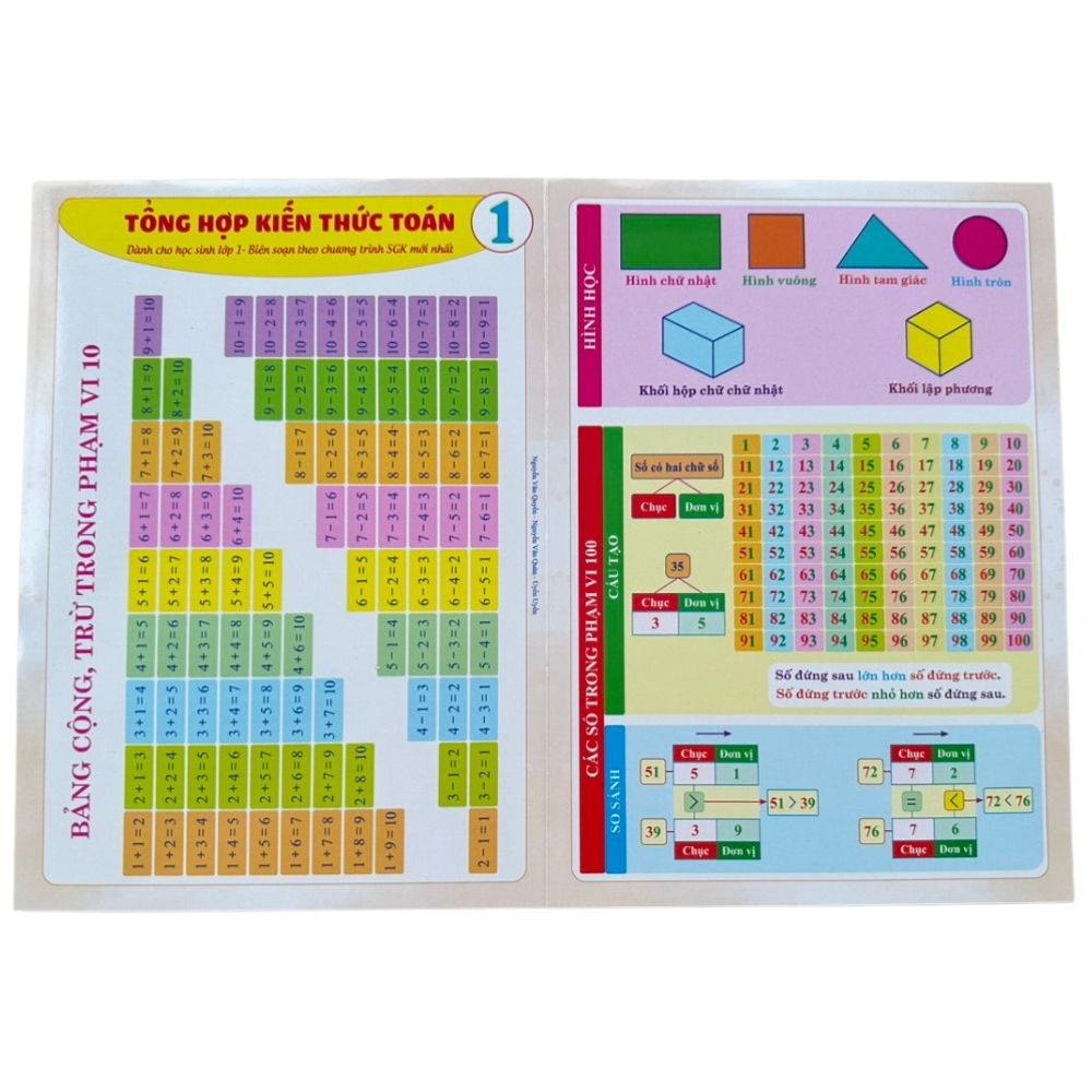 Sổ tổng hợp KT toán - Tiếng Việt tiểu học