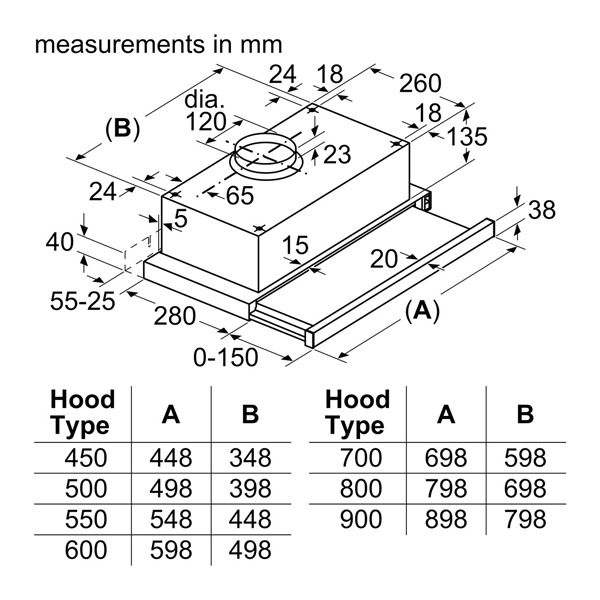Máy hút mùi Bosch âm tủ DFT93CA61B