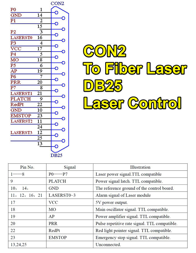 LMCV4-Fiber Chính Hãng BJJCZ