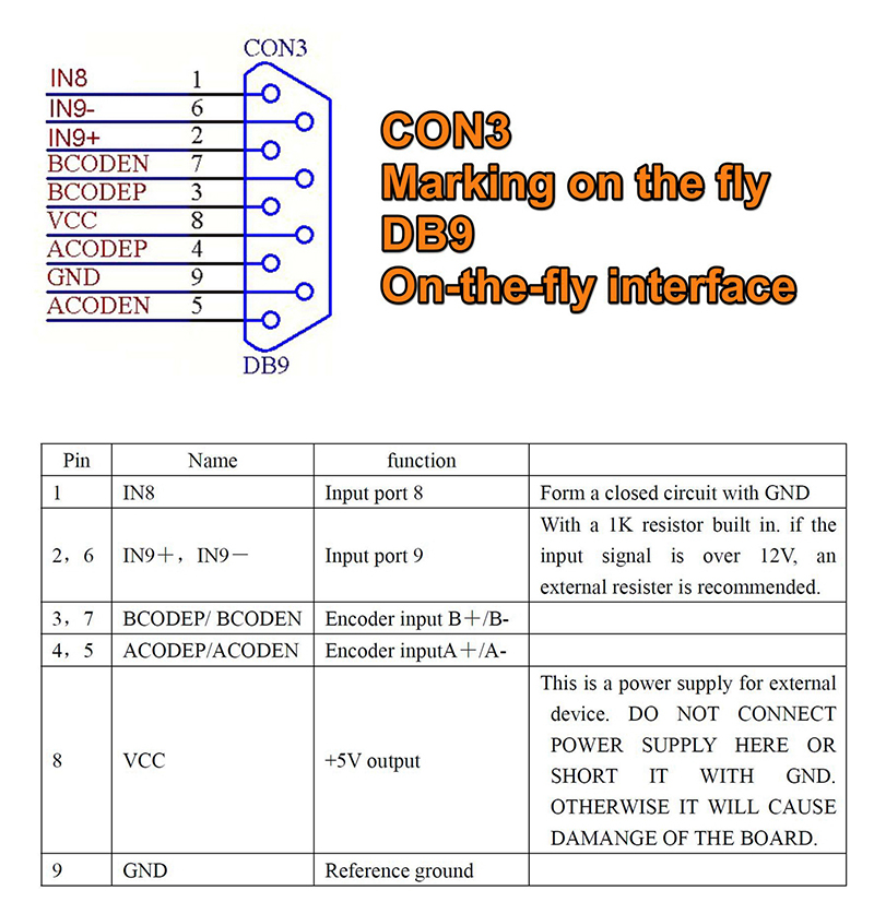 LMCV4-Fiber Chính Hãng BJJCZ