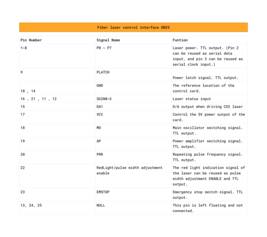 BSL Laser Marking Control Card LaserMan.vn