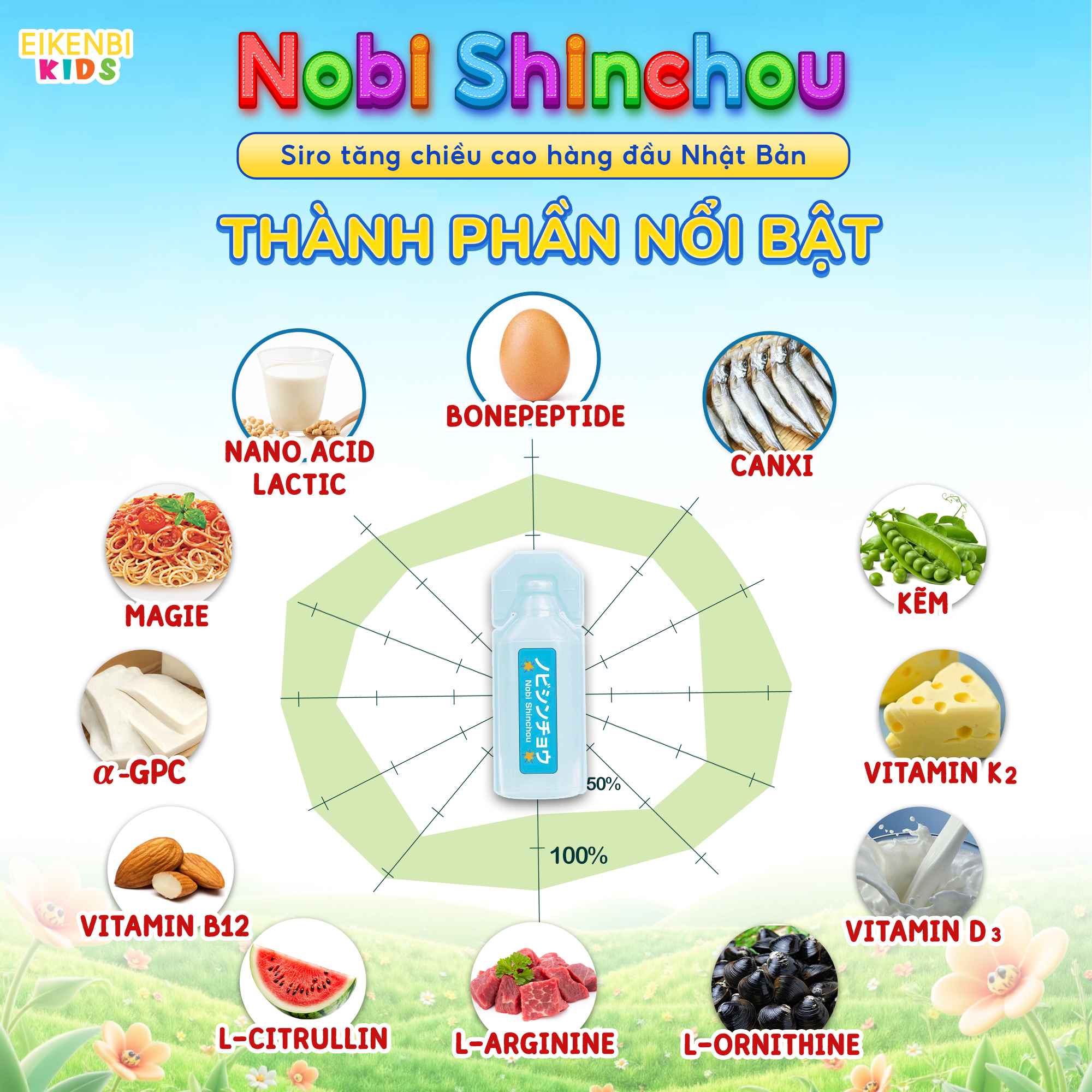 Thành Phần Của Siro Tăng Chiều Cao Nobi Shinchou Eikenbi Kids
