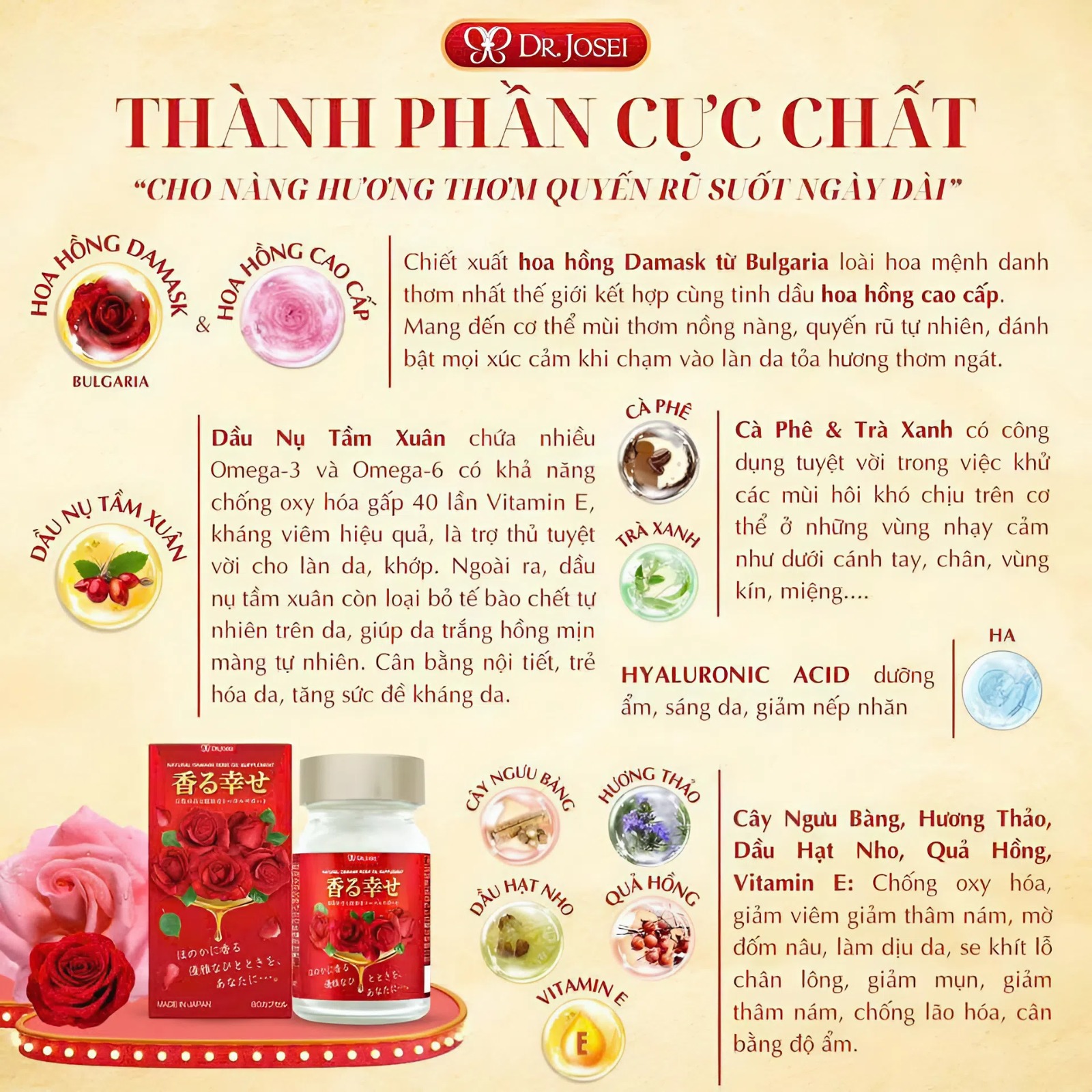 Thành Phần Viên Uống Thơm Cơ Thể Kaoru Shiawase Dr.Josei