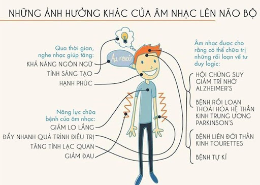 NĂM LỢI ÍCH TUYỆT VỜI CỦA VIỆC HỌC ÂM NHẠC