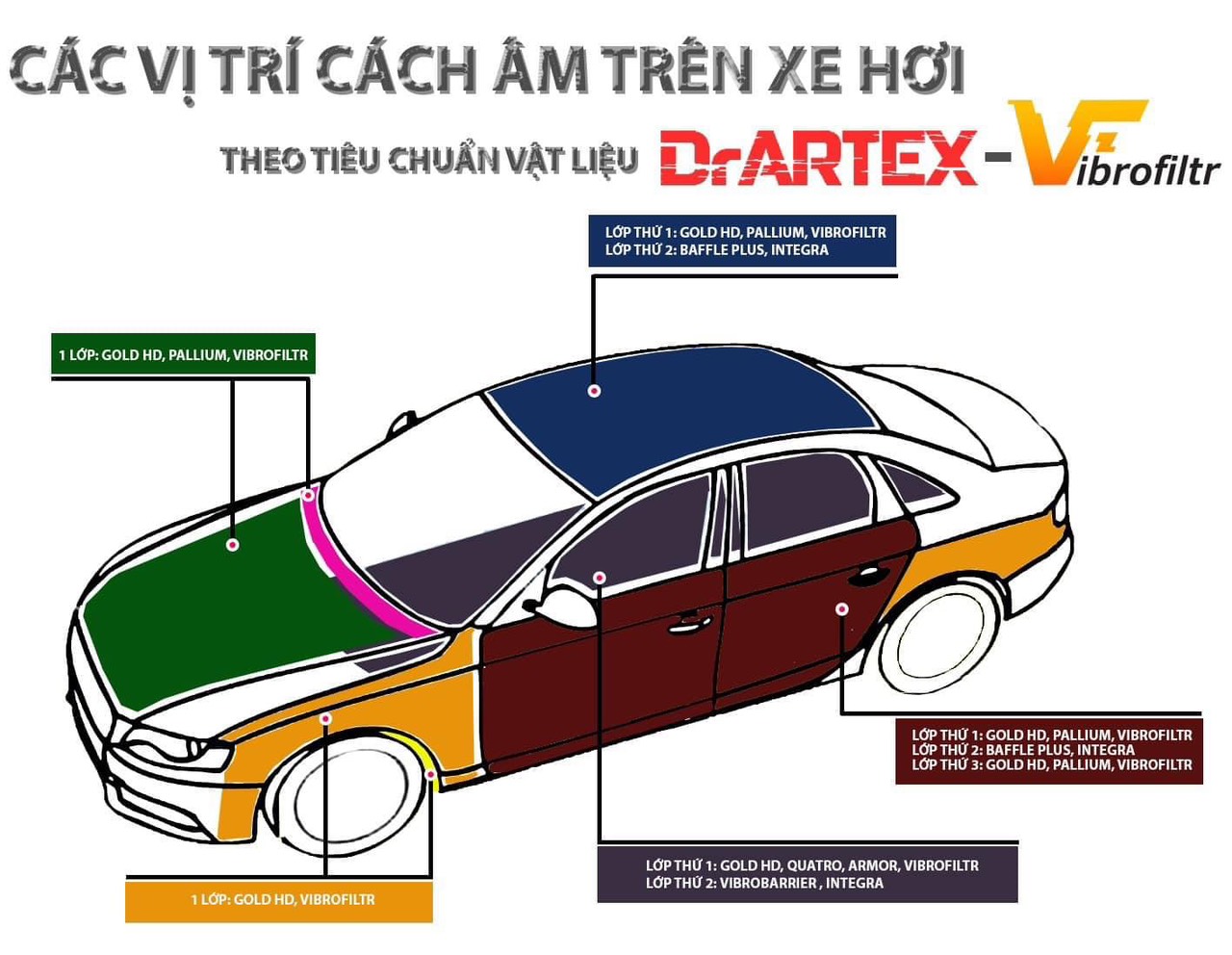 Cách Âm Chống Ồn Xe Hơi