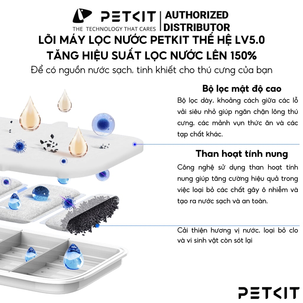 Lõi lọc nước PETKIT Filter RECT dành cho máy lọc nước Eversweet Max