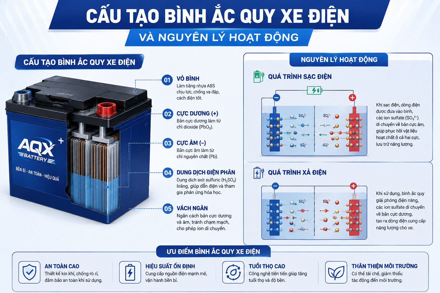 Ắc Quy Xe Điện Chất Lượng Cao Ngày Càng Được Người Tiêu Dùng Ưu Tiên