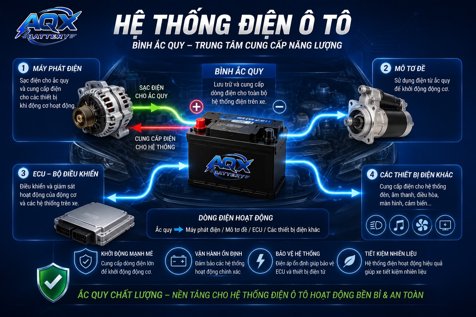 Cách Đọc Thông Số Trên Bình Ắc Quy Ô Tô Đơn Giản Cho Người Mới