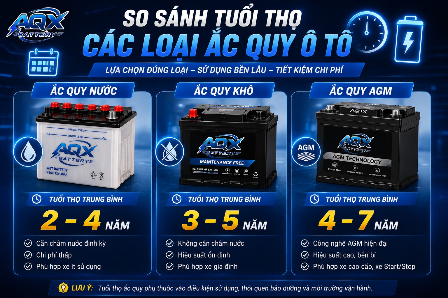 Tuổi Thọ Ắc Quy Ô Tô Bao Lâu? Khi Nào Nên Thay Mới?