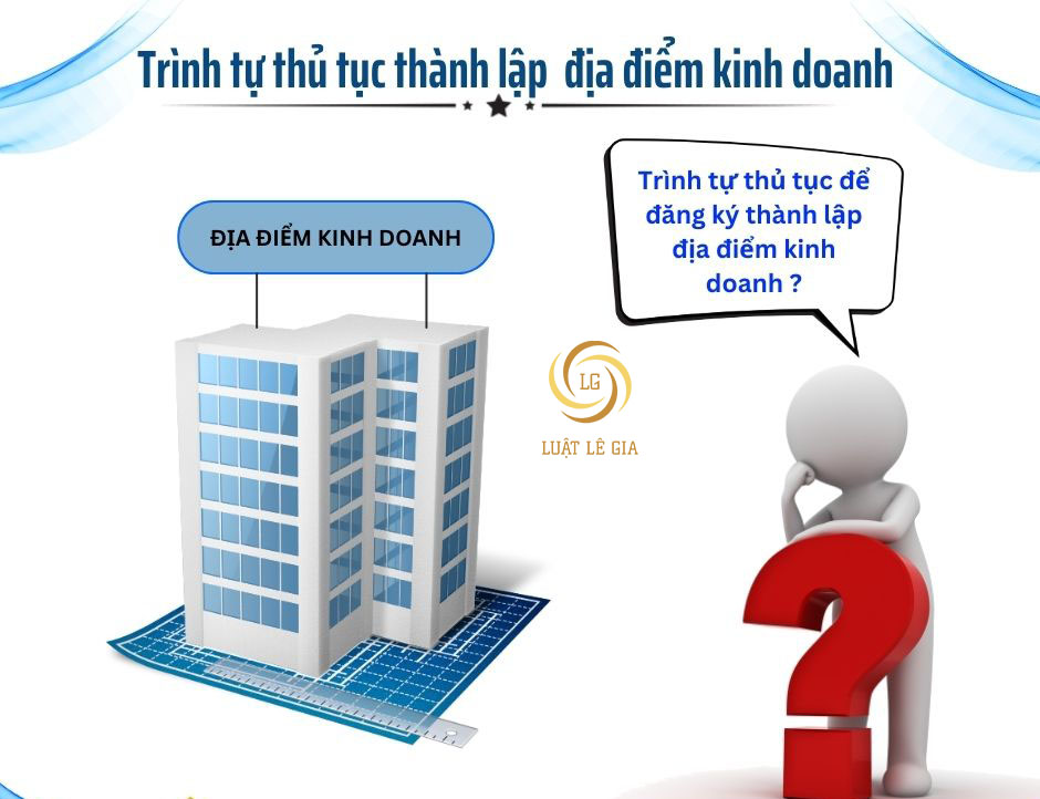 Trình tự thủ tục đăng ký thành Lập địa điểm kinh doanh
