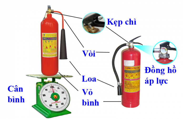 NẠP BÌNH CHỮA CHÁY GIÁ RẺ TẠI BẮC NINH