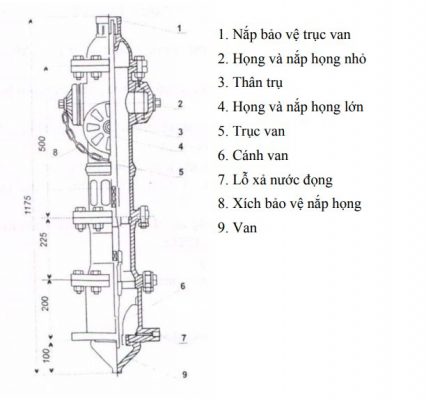 TRỤ CỨU HOẢ GIÁ RẺ TẠI HÀ NỘI.