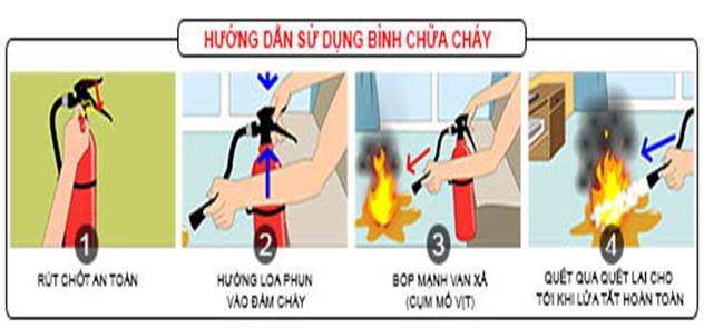ĐỊA CHỈ BÁN BÌNH CHỮA CHÁY GIÁ RẺ TẠI LONG BIÊN