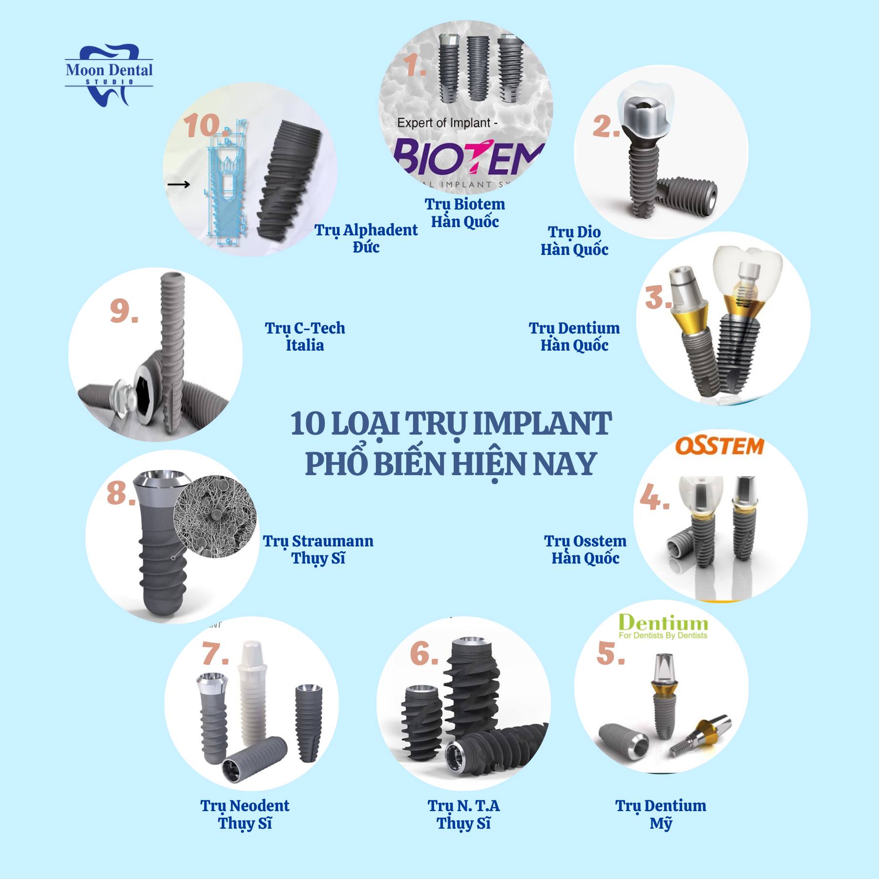 10 LOẠI TRỤ IMPLANT PHỔ BIẾN HIỆN NAY