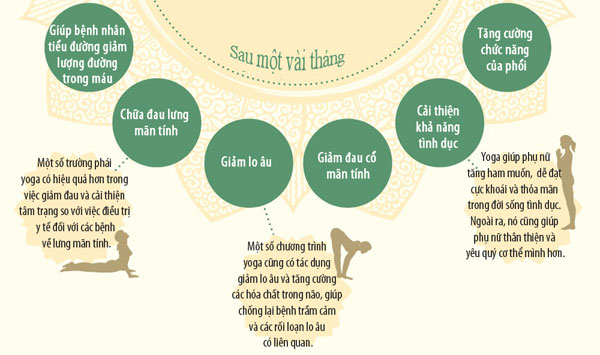 Lợi ích của yoga với sức khỏe