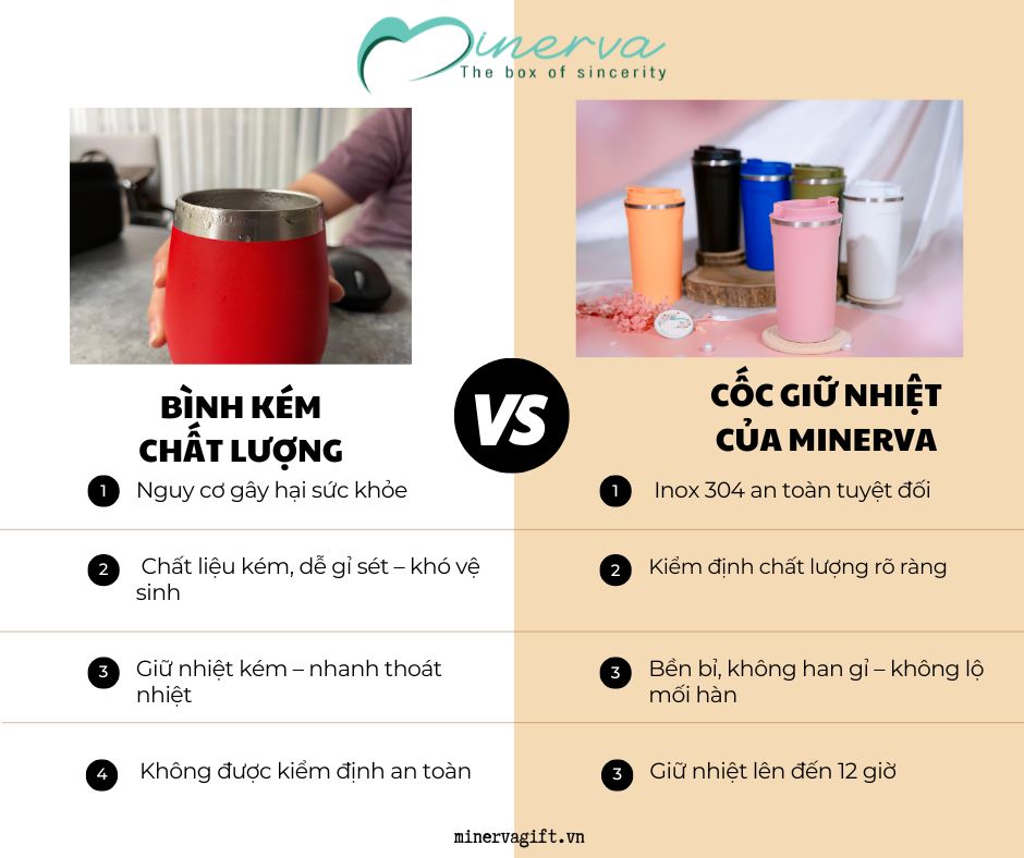 Bình Giữ Nhiệt Minerva: Khác Biệt Từ Chất Lượng – An Toàn – Độ Bền